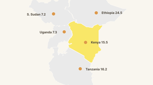 food-security